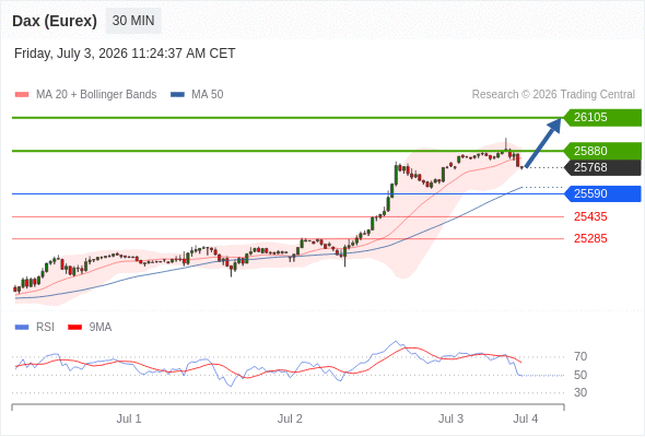 Analyst Views Chart