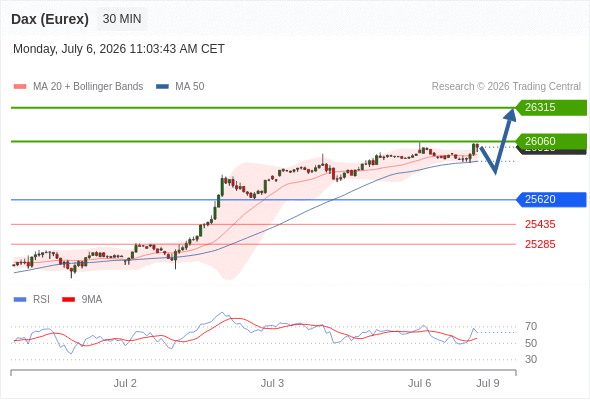 Analyst Views Chart