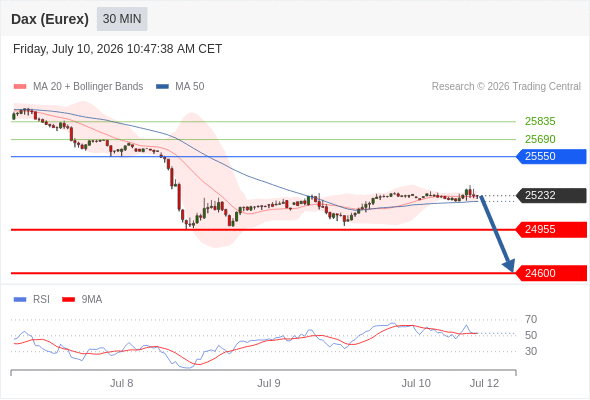 Analyst Views Chart