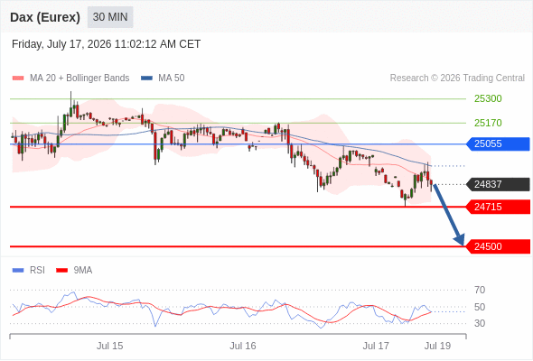 Analyst Views Chart