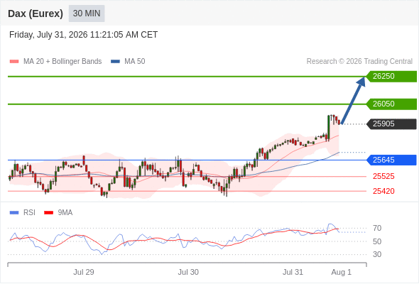 Analyst Views Chart