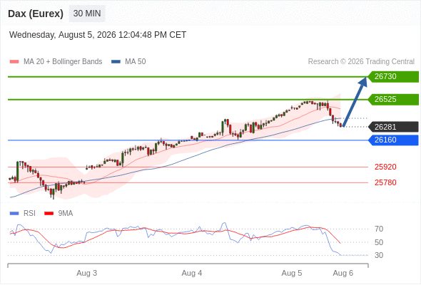 Analyst Views Chart