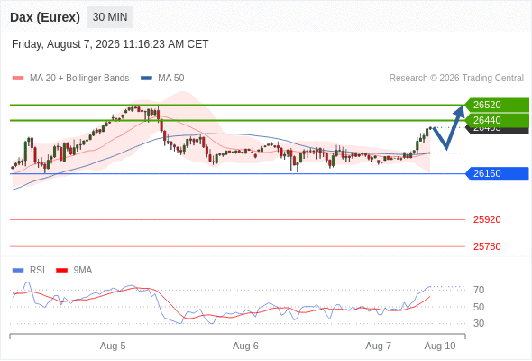 Analyst Views Chart