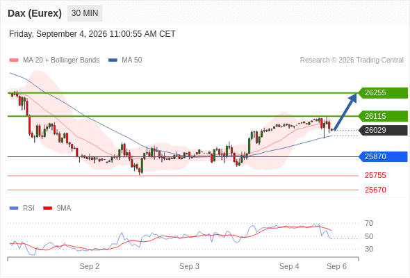 Analyst Views Chart