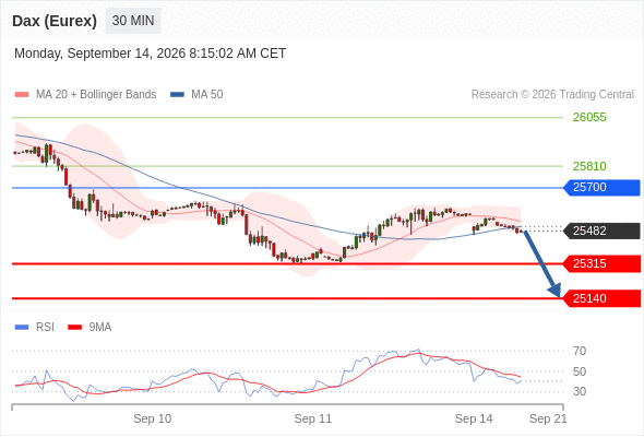 Analyst Views Chart