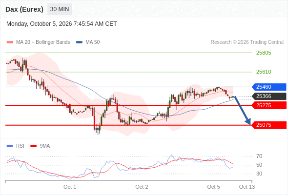 Analyst Views Chart