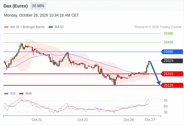Analyst Views Chart