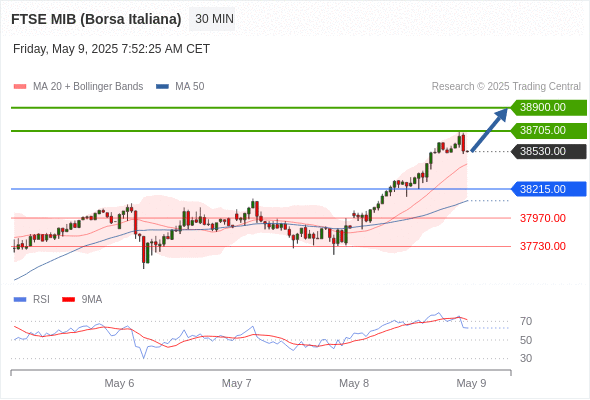 Analyst Views Chart