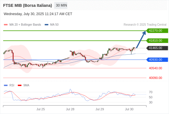 Analyst Views Chart