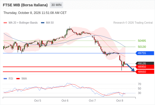 Analyst Views Chart
