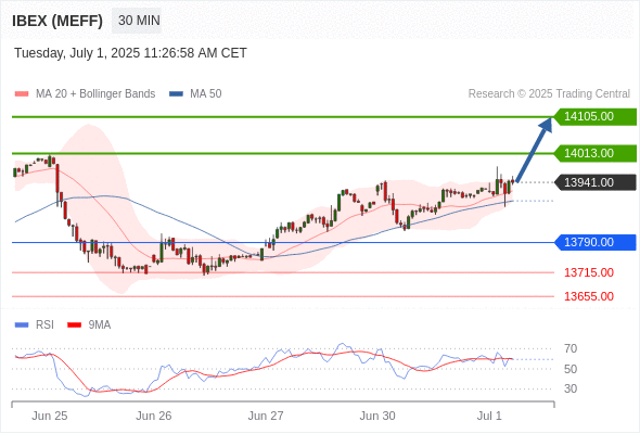 Analyst Views Chart