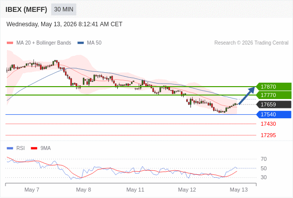 Analyst Views Chart