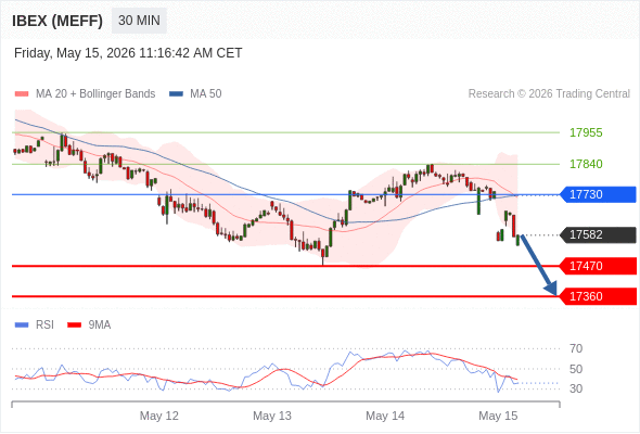 Analyst Views Chart
