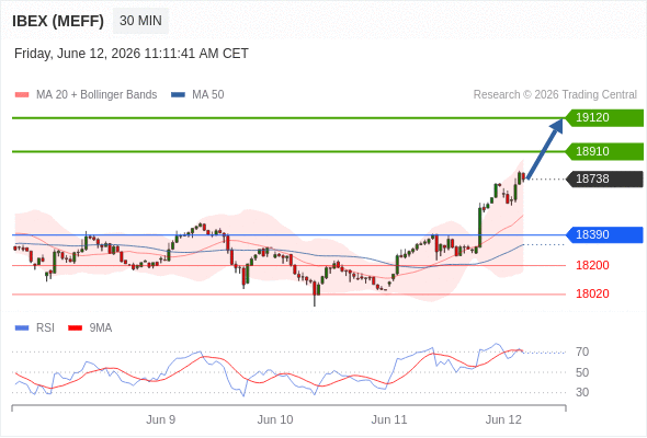 Analyst Views Chart