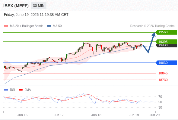 Analyst Views Chart