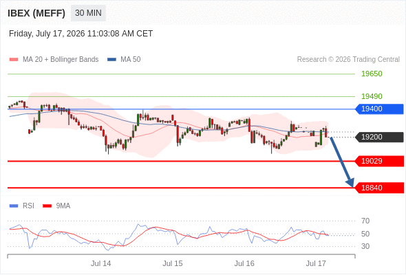 Analyst Views Chart