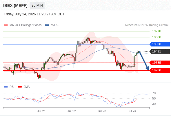 Analyst Views Chart