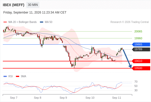 Analyst Views Chart