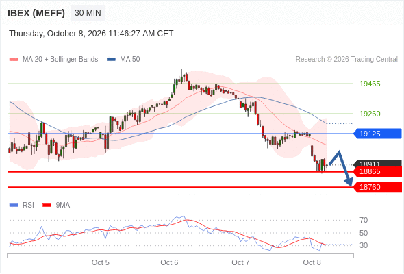 Analyst Views Chart