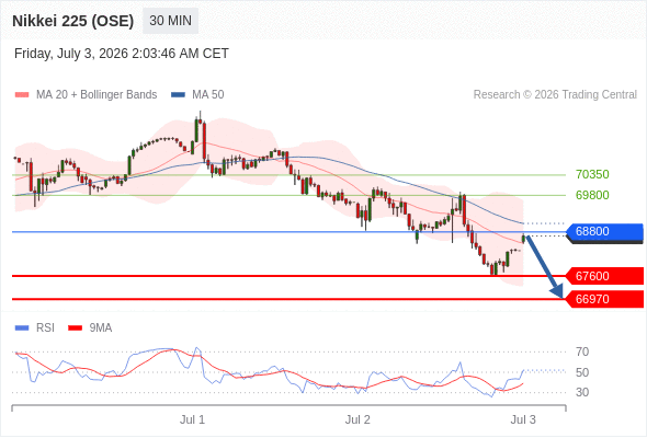 Analyst Views Chart