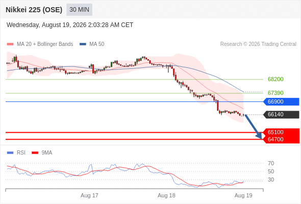 Analyst Views Chart