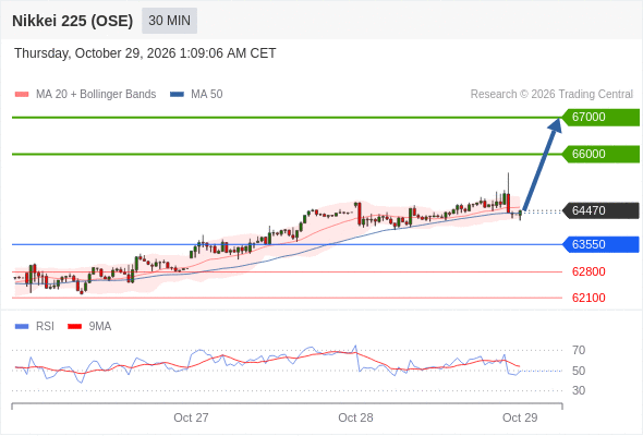 Analyst Views Chart