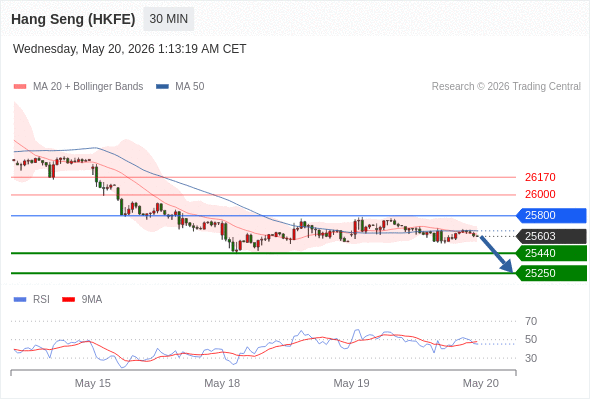 Analyst Views Chart