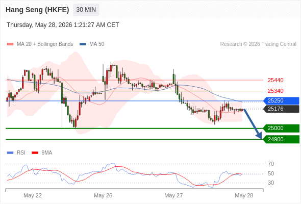 香港恒生指数期货