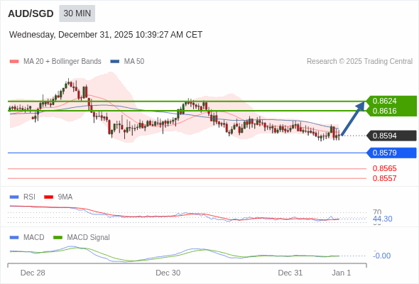 Cấu hình kết hợp.