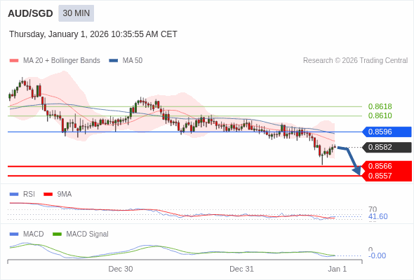 The configuration is negative.