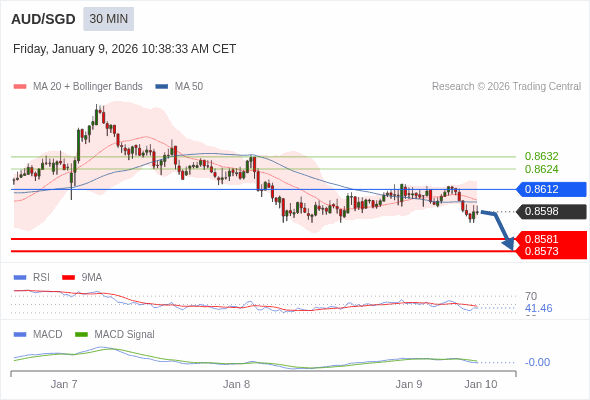 The configuration is negative.