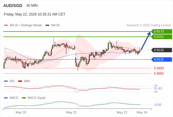 RSI cắt qua 50 sẽ tiếp tục gây lỗ.