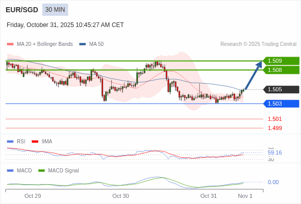 Die Konfiguration ist positiv.