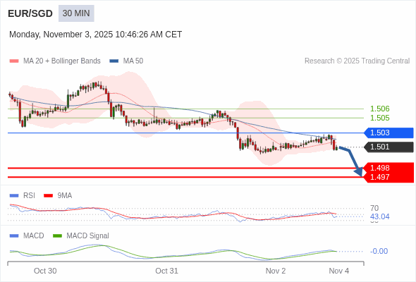 The configuration is negative.