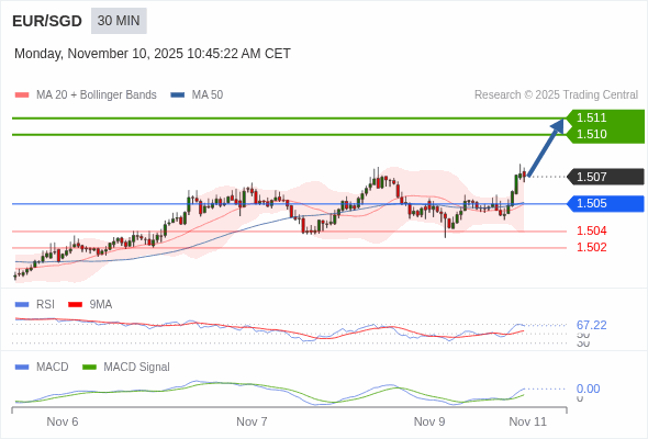 The configuration is positive.