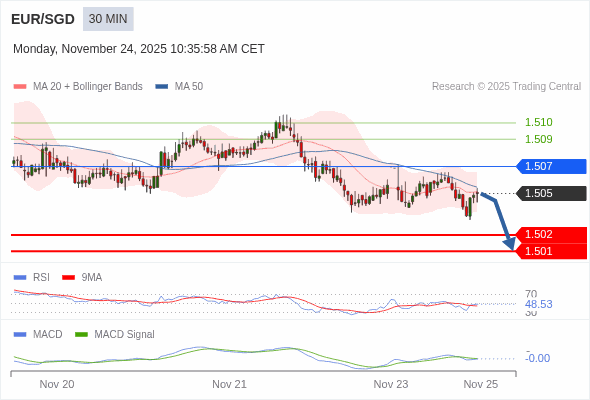The configuration is negative.