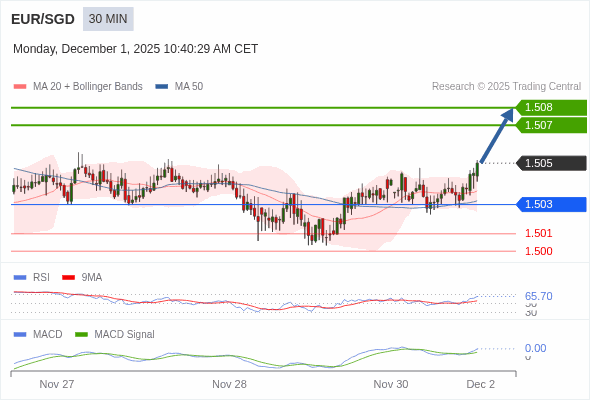 The configuration is positive.