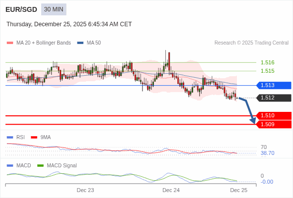 The configuration is negative.