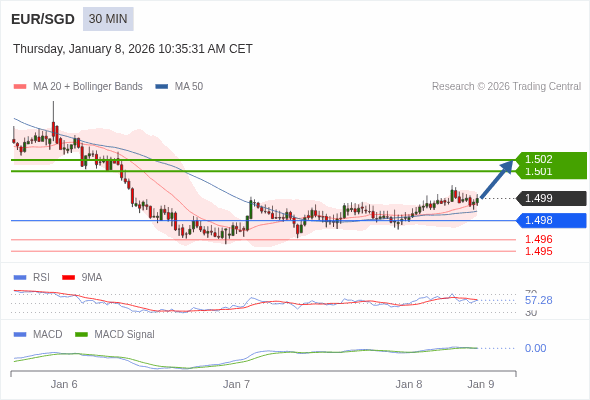 The price could retrace.