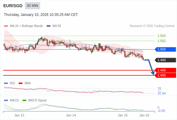 The configuration is negative.