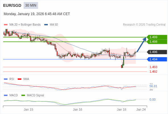 The configuration is positive.