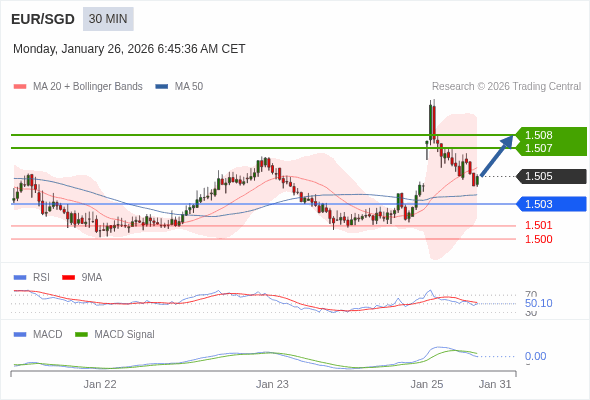 The price could retrace.