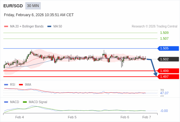 การกำหนดค่าเป็นลบ