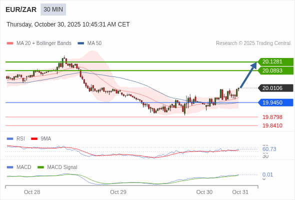 此配置是正面的。