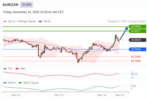 The configuration is positive.