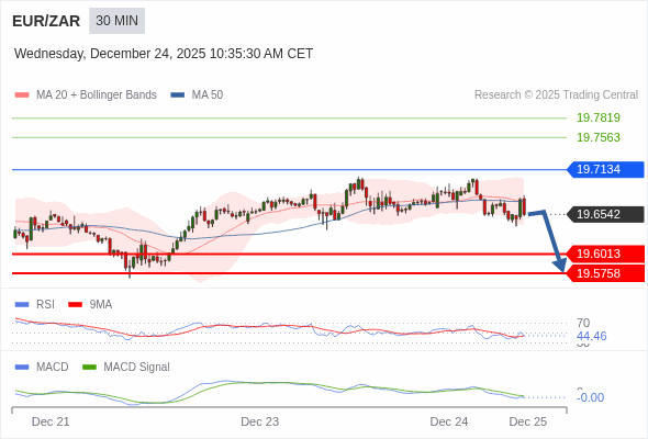 การกำหนดค่าเป็นลบ