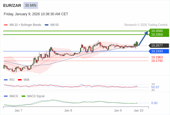 Cấu hình dương.