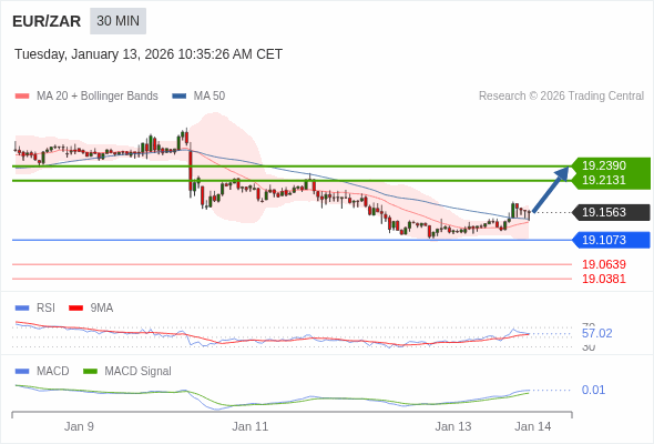 Cấu hình dương.