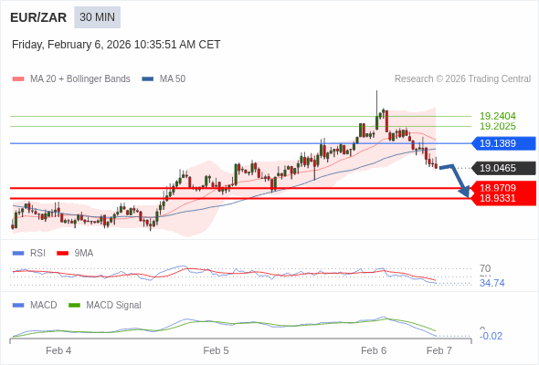 การกำหนดค่าเป็นลบ