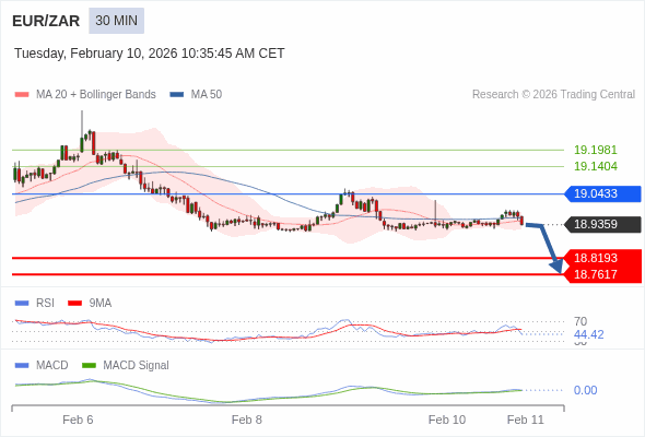 當升穿RSI的50位時，應會觸發進一步獲利。